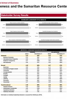 Leadership Effectiveness and the Samaritan Resource Center